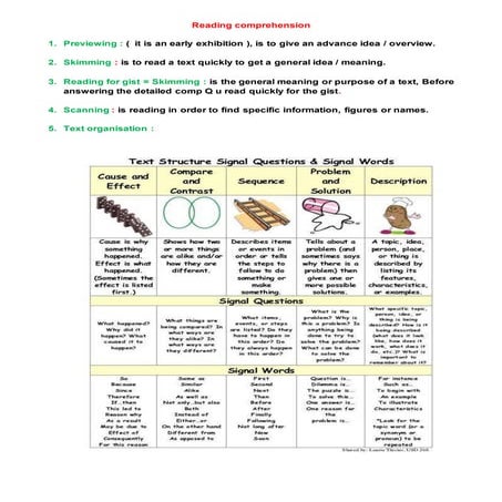 Reading Comprehension Skills- English Studies