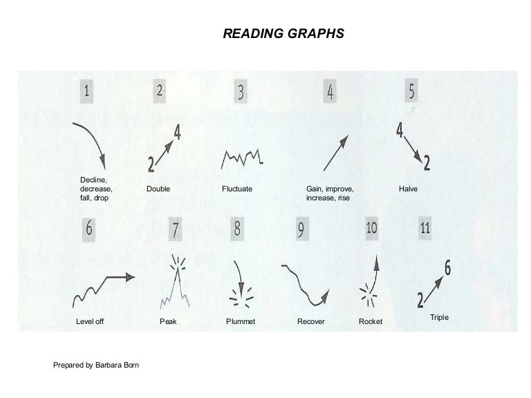 Reading graphs