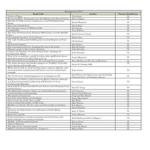 Dr Stout's Reading List 2017