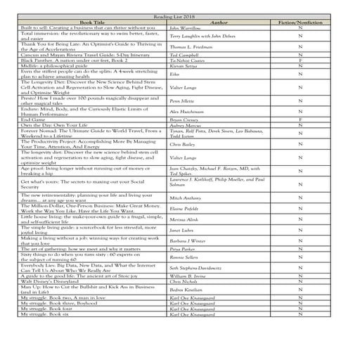 Dr Stout's Reading List 2018