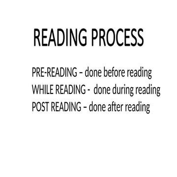 THE READING PROCESS and TYPES OF READING | PPTX