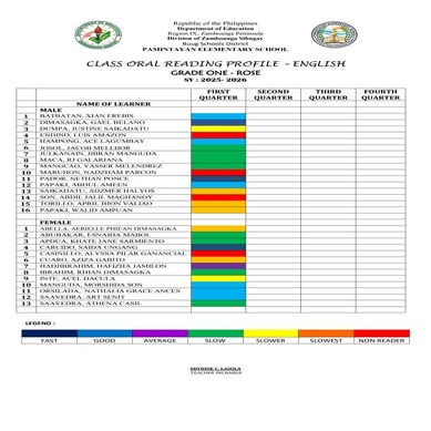 READING PROFILE G1 FIRST QU.pdf sampless | PDF
