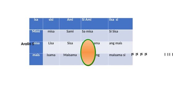 Mga LARaWANG NAGSISIMULA SA LETRANG Ee | PPTX