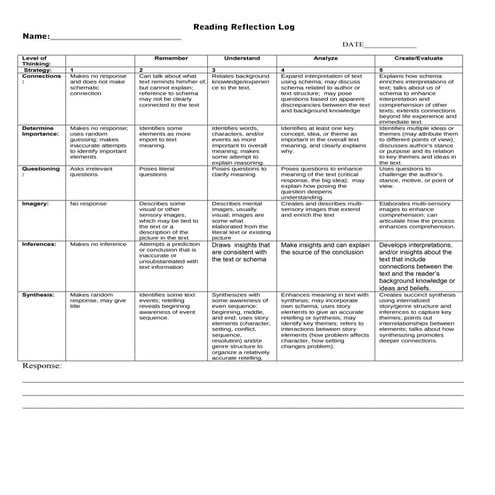 readingrubric