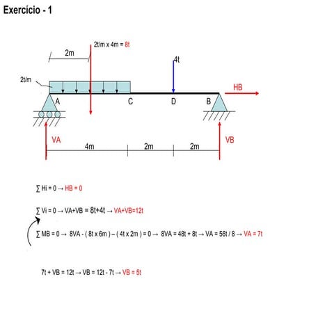 Reações isostatica