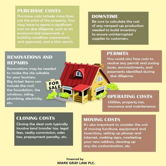 Real estate hidden costs Estate Attorney in Ankeny Mark Gray Law Firm PDF