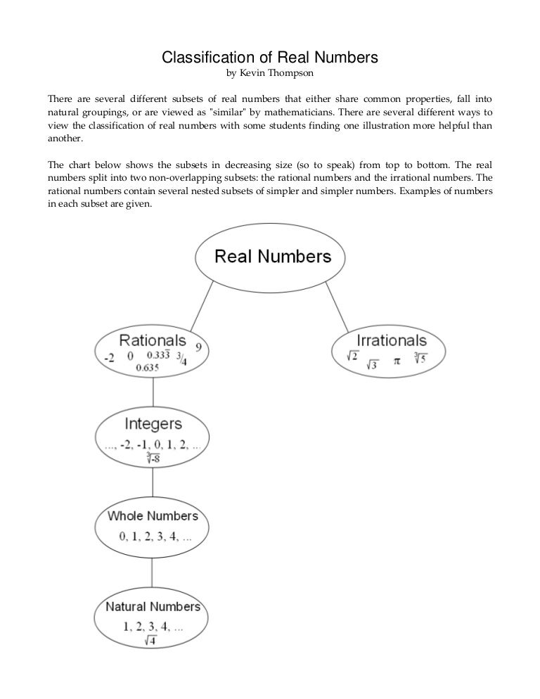 Real Numbers Chart