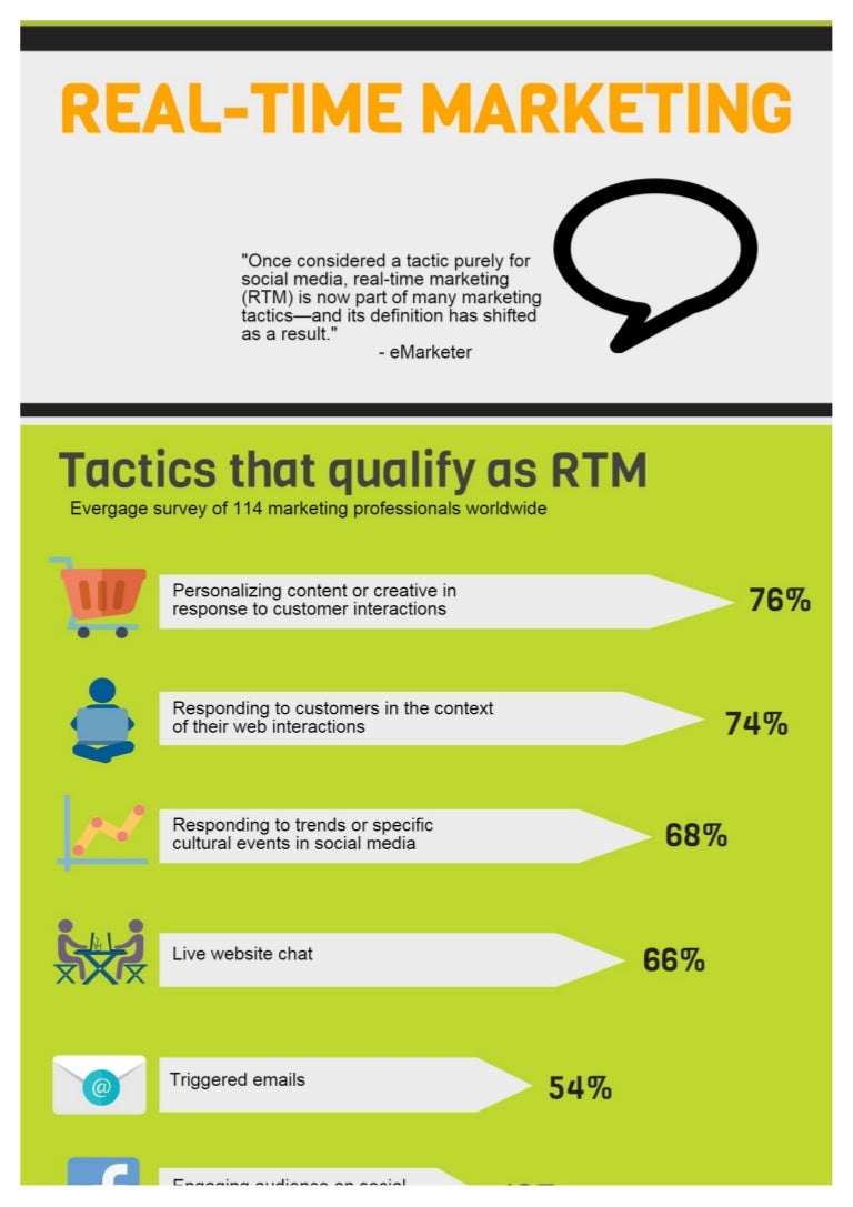 Realtime Marketing (RTM)