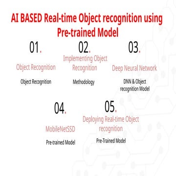 Real-time Object recognition using Pre-trained Model.pptx