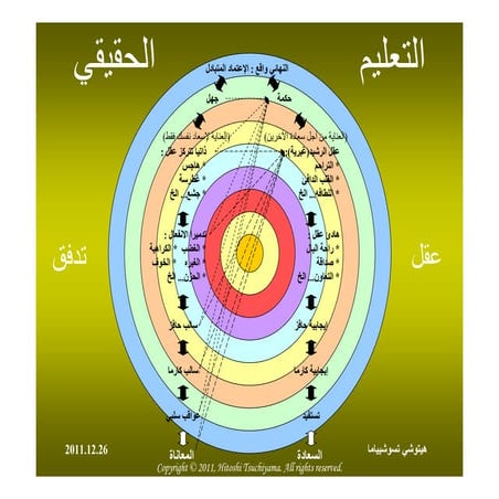 التعليم الحقيقي (Arabic)