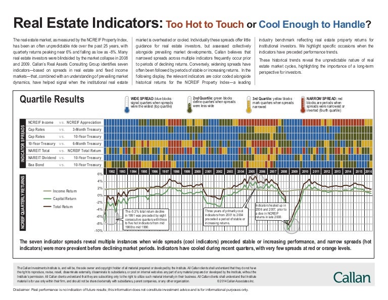Real Estate Indicators Jan 2017