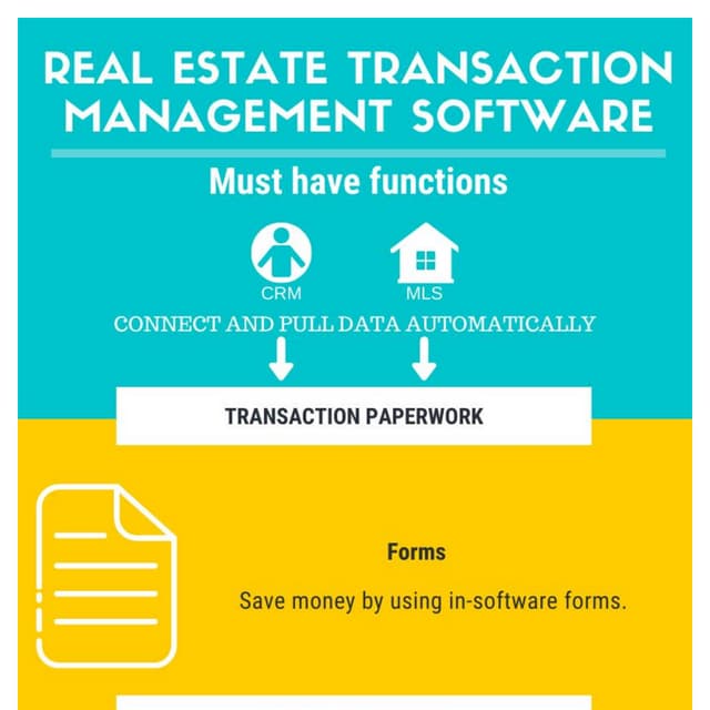 Real estate transaction