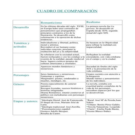 Realismo y Romanticismo 