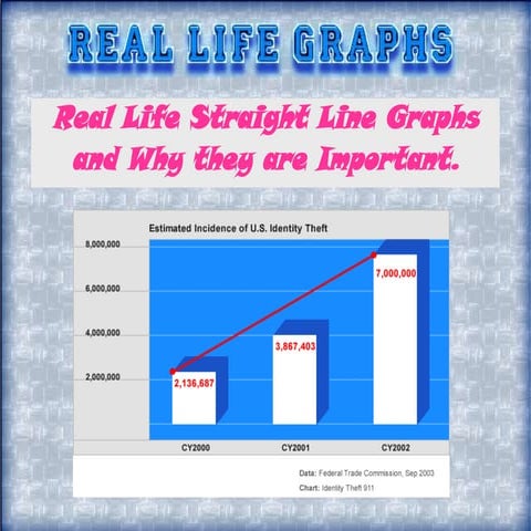 Real World Linear Graphs