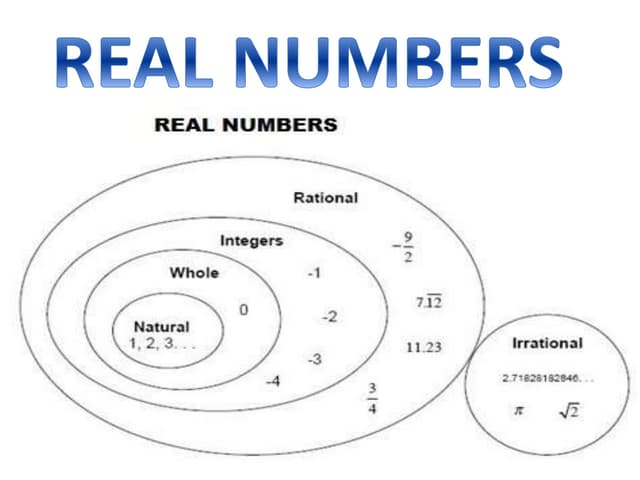 Realnumbers | PPTX