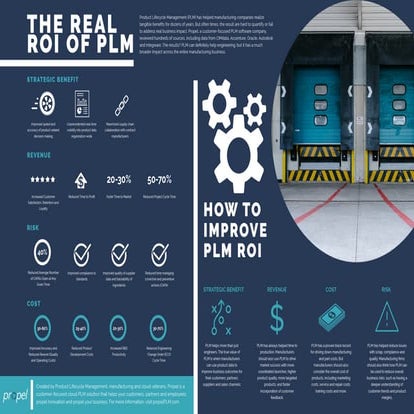 The Real ROI of Product Lifecycle Management | PDF
