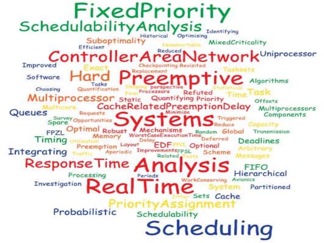 Real time Scheduling in Operating System for Msc CS