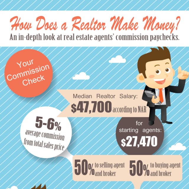 Realtor Commission