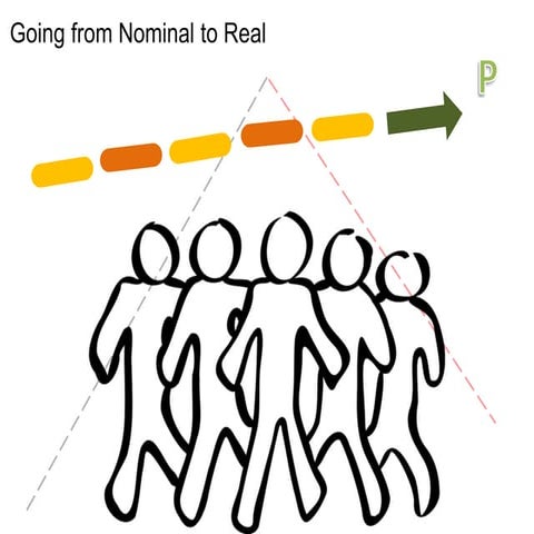 Real vs Nominal in Economics