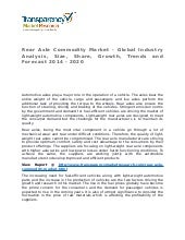 Rear Axle Commodity Market Research...