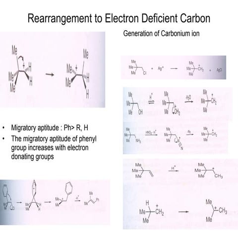 Rearrangement | PPT