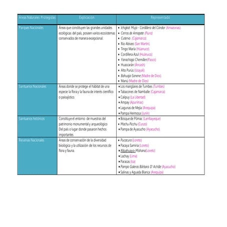 Áreas naturales protegidas