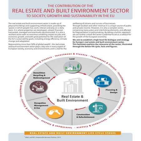Real Estate Value Chain | PDF
