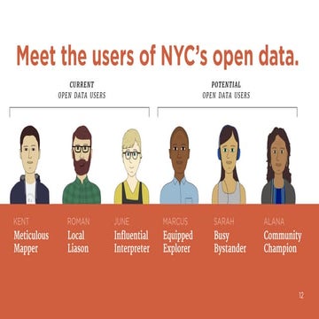 Open Data is a Team Sport—Meet New York City’s Players 