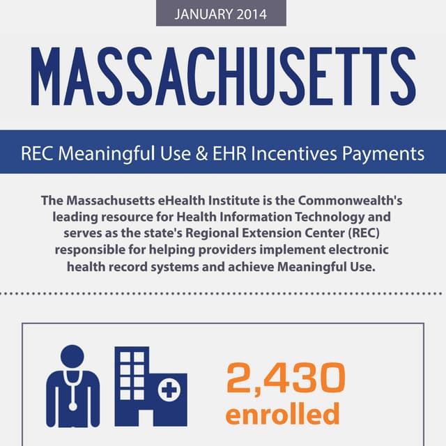 MeHI REC Meaningful Use & EHR Incentives Payments Infographic