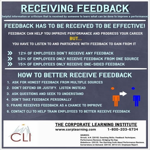 Receiving Feedback
