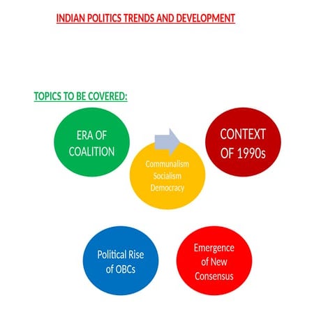 Recent Development in Indian Politice.pptx