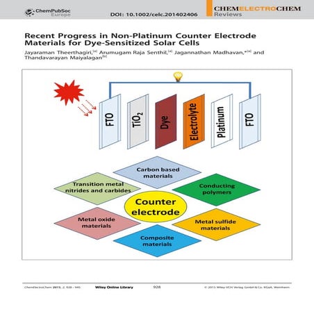 Recent progress in non platinum counter electrode materials for dye sensitize...