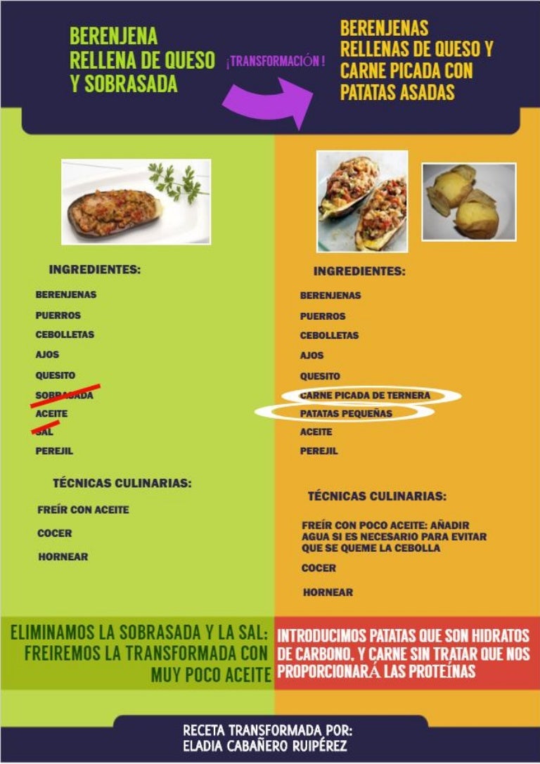 Receta