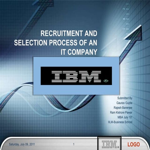 Recruitment process Of IBM