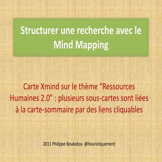 Mindmap : structurer une recherche