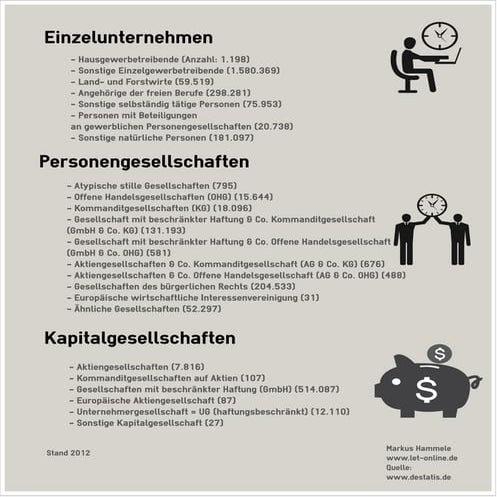 Rechtsformenberblick