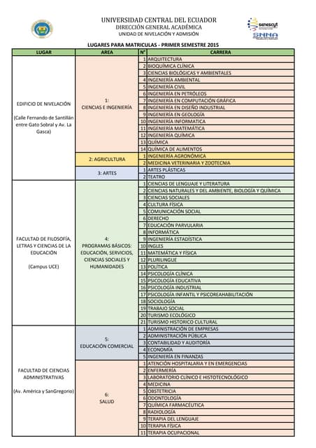 Costos carreras uabc