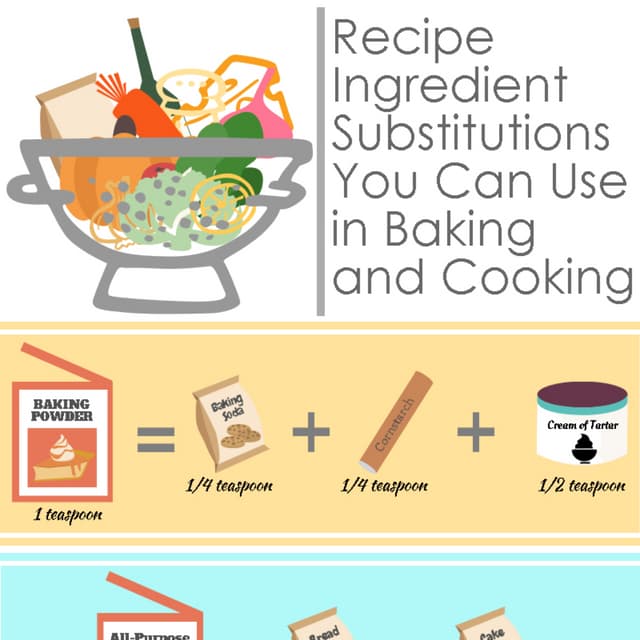 Recipe Ingredient Substitutions You Can Use in Baking and Cooking