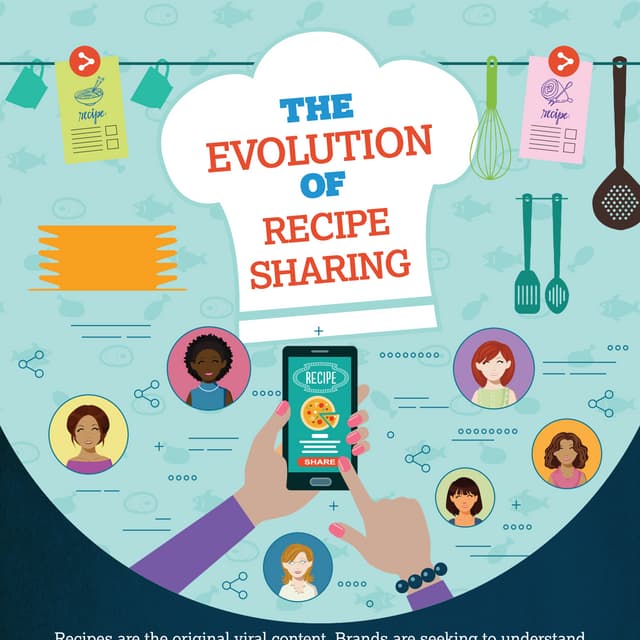 The Evolution of Recipe Sharing