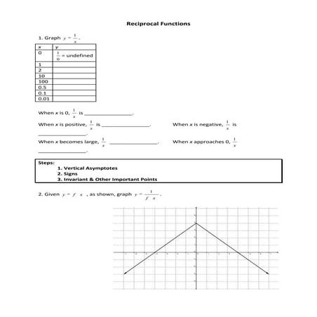 Reciprocal functions