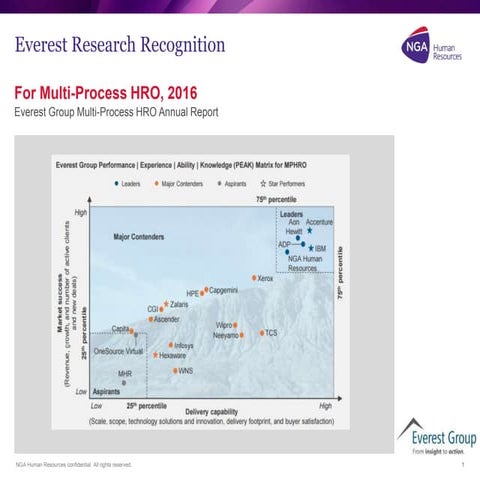 Multi-Process HRO Annual Report