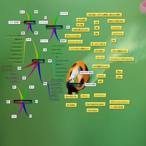 [MindMap] A recommendation of the design for developers