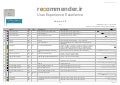 recommender.ir v2.6 Cheat Sheet