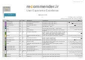 recommender.ir v2.6 Cheat Sheet