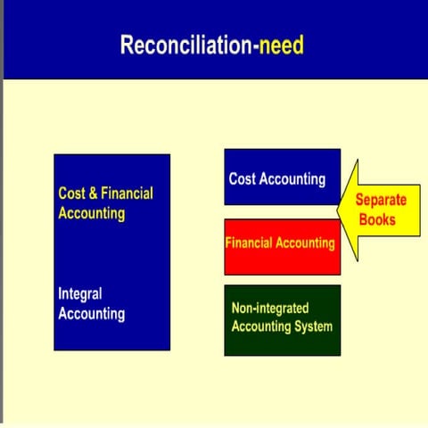 Reconciliation statement