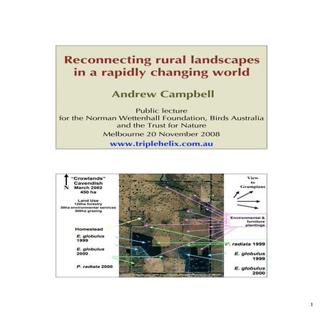 Reconnecting Rural Landscapes In A Changing World Melbourne 20.11.08
