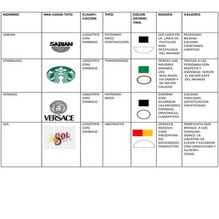 Reconocimiento de marcas - Verónica...