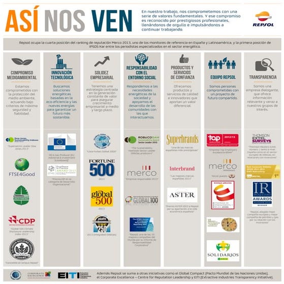 Estrategia Corporativa REPSOL y sostenibilidad | PPTX
