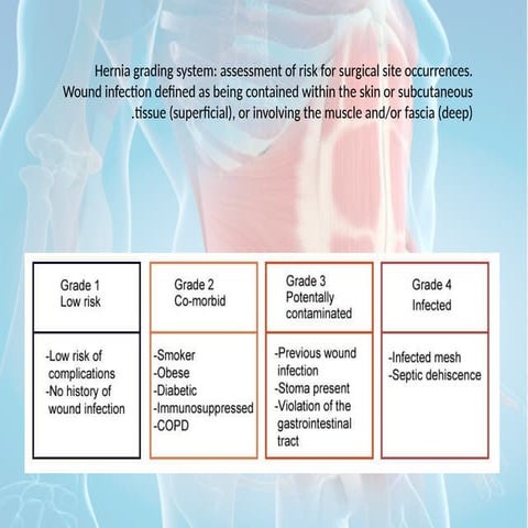 Abdominal wall defect reconstruction | PPTX