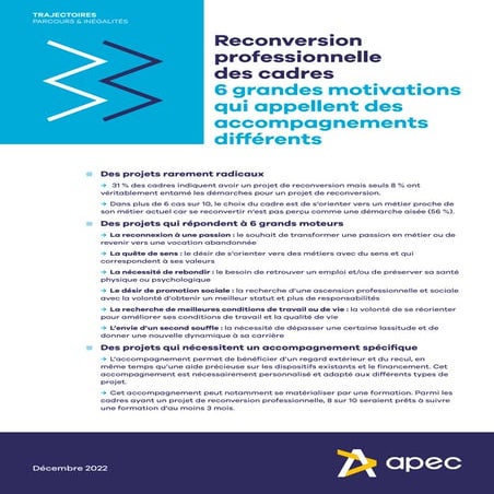 Etude Apec - Reconversion professionnelle des cadres, décembre 2022